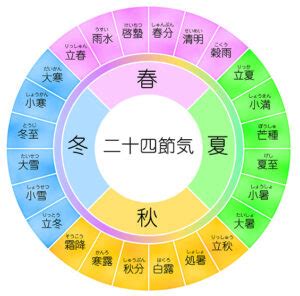 閏10月|【閏月一覧】旧暦の閏月の意味と置き方の規則とは？…